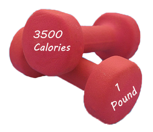 dumbells with calories - pound