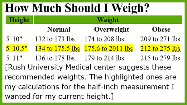 My Recommend Weight chart